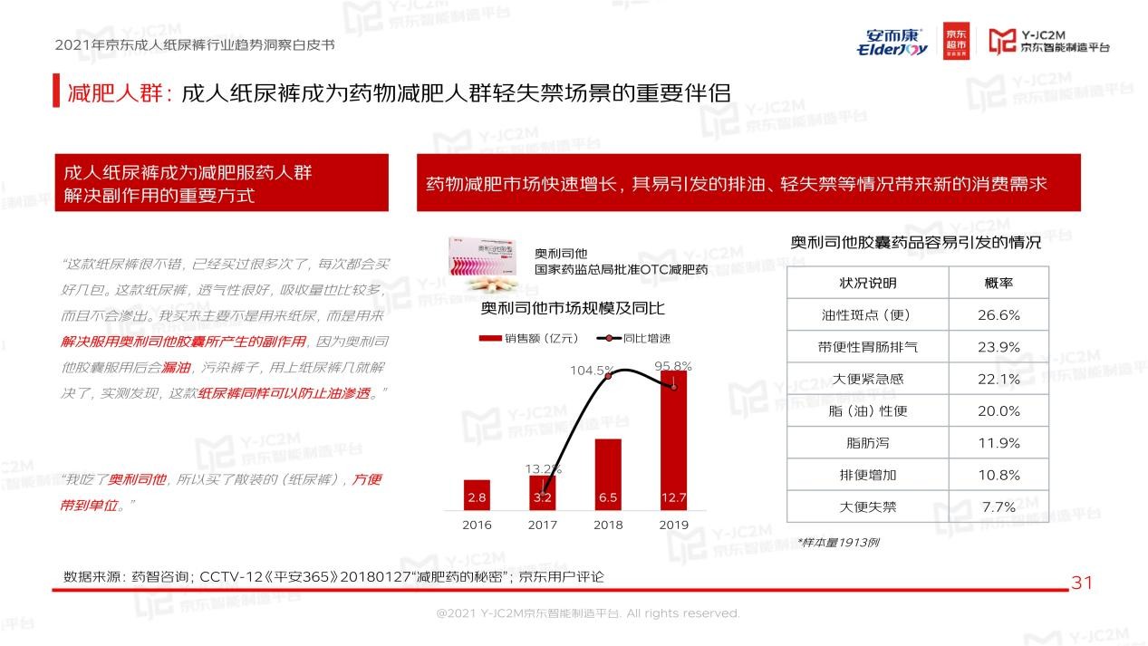 强强联合！安而康联合京东多层面解析蓝海市场，重磅发布《2021年成人纸尿裤行业趋势洞察白皮书》