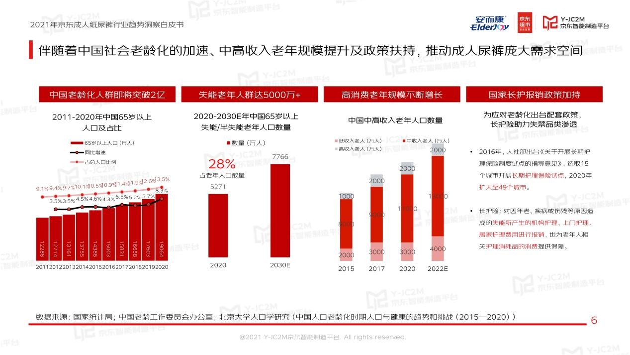 强强联合！安而康联合京东多层面解析蓝海市场，重磅发布《2021年成人纸尿裤行业趋势洞察白皮书》