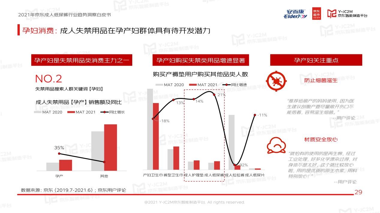 强强联合！安而康联合京东多层面解析蓝海市场，重磅发布《2021年成人纸尿裤行业趋势洞察白皮书》