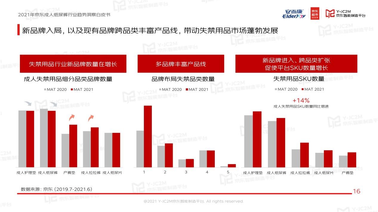 强强联合！安而康联合京东多层面解析蓝海市场，重磅发布《2021年成人纸尿裤行业趋势洞察白皮书》