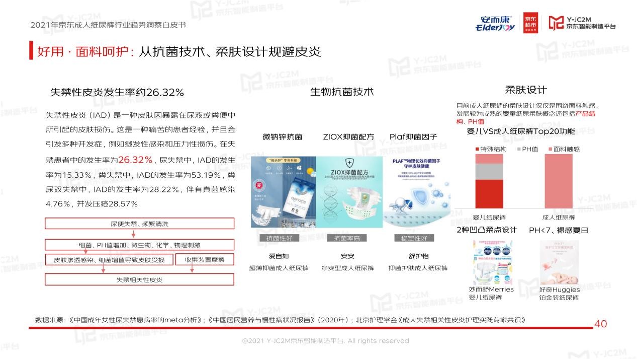 强强联合！安而康联合京东多层面解析蓝海市场，重磅发布《2021年成人纸尿裤行业趋势洞察白皮书》