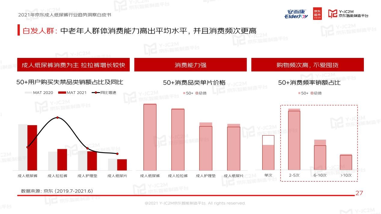 强强联合！安而康联合京东多层面解析蓝海市场，重磅发布《2021年成人纸尿裤行业趋势洞察白皮书》